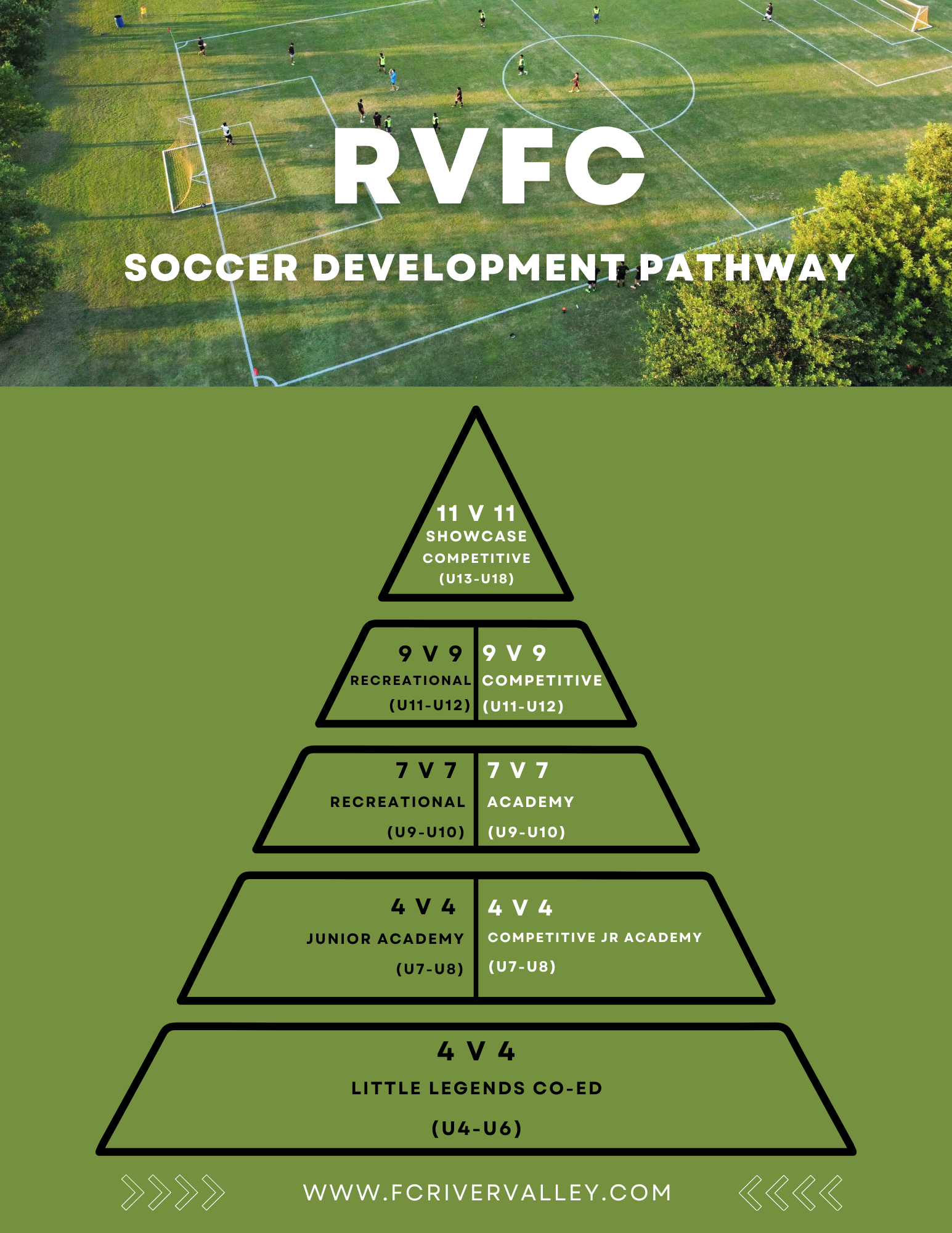 Final Draft Soccer Pyramid